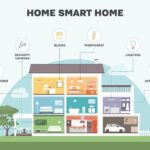 Teknologi Smart Home